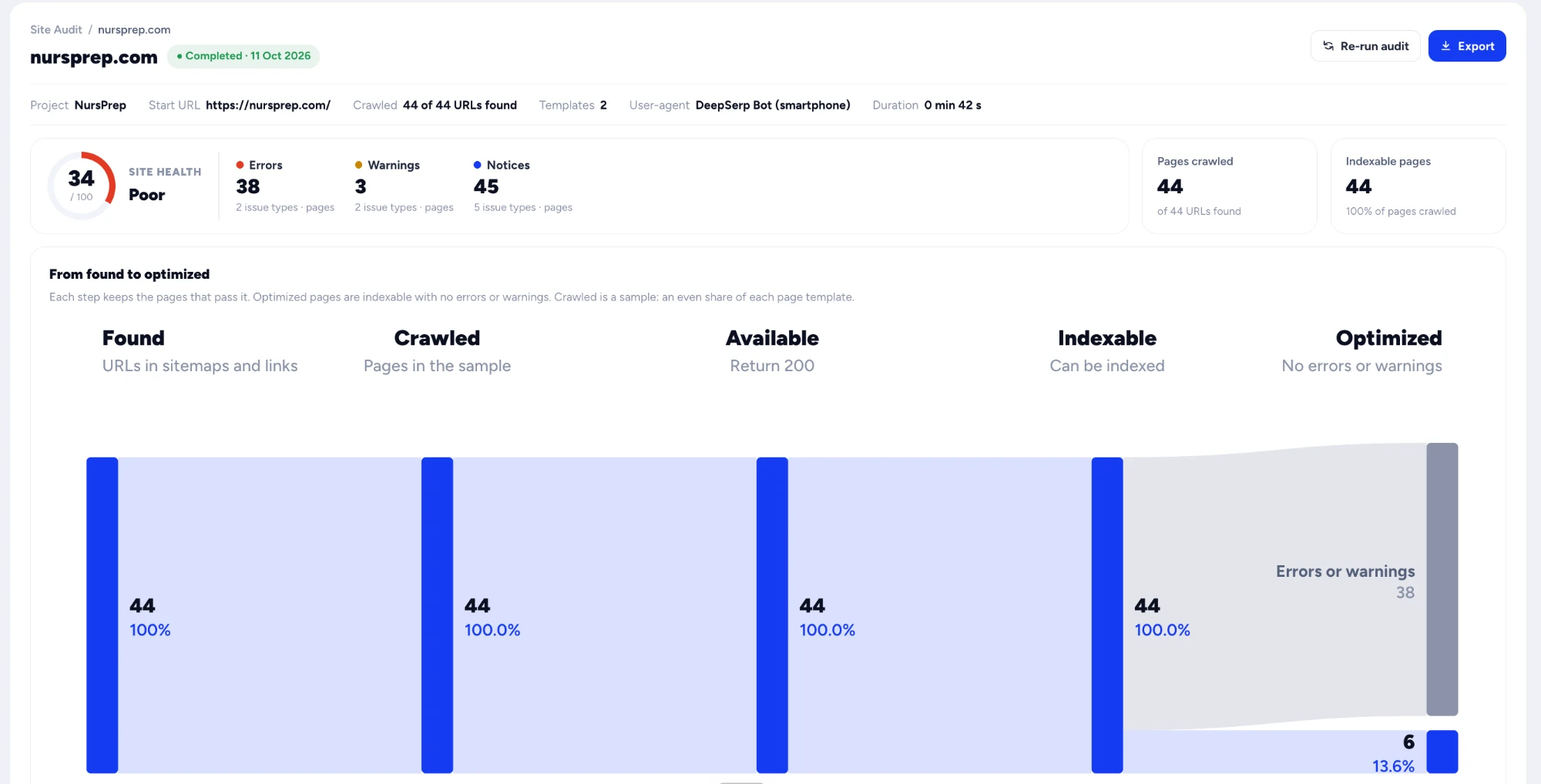 Site Audit for nursprep.com: site health 34, errors, warnings and notices, and the found-to-optimized funnel
